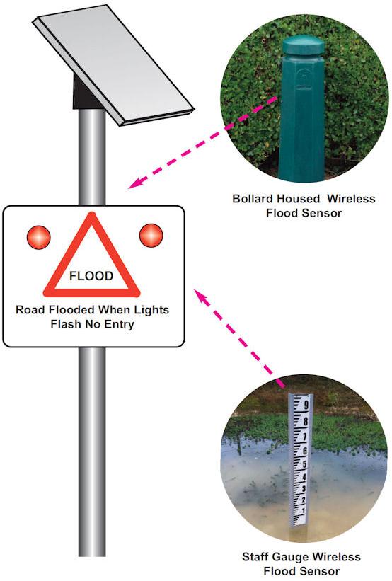 flood warning road diagram