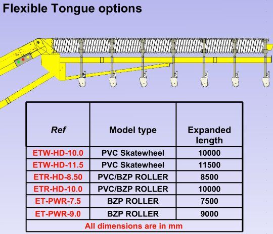 flexible conveyor tongue options