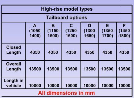 high rise conveyor models