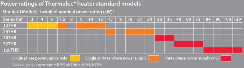 pool heaters power rating